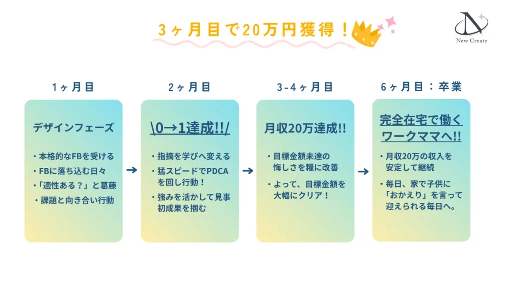 なつみさんのNC入会後ロードマップ