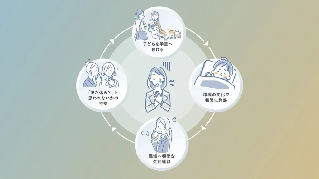 1.「また休むのか」と思われる不安と、通帳と睨めっこする毎日