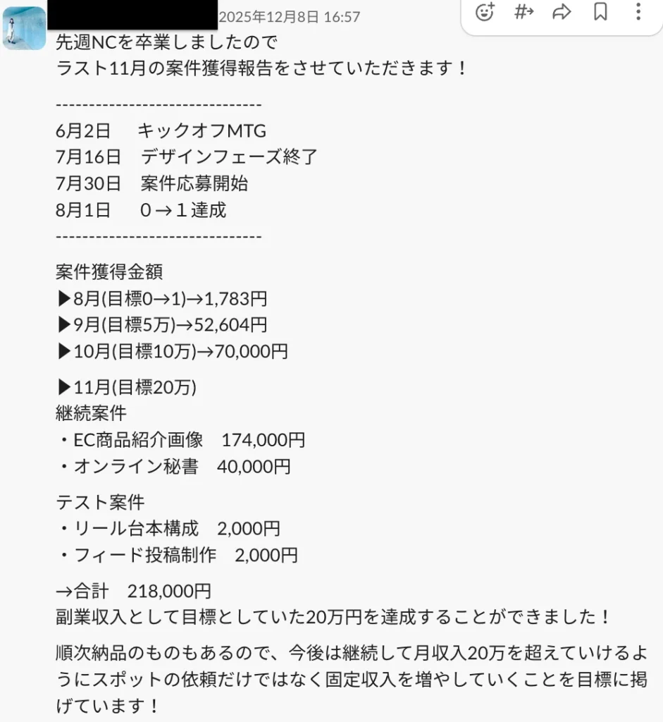 卒業時には、副業収入として目標にしていた20万円を達成
