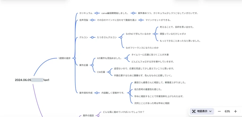 課題に悩みながらも、1on1で状況を整理し、次にやることを確認していた当時の記録
