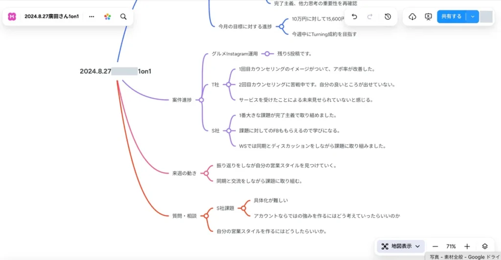 週ごとにメンターと1on1で案件や現状を振り返っていた当時のマインドマップ
