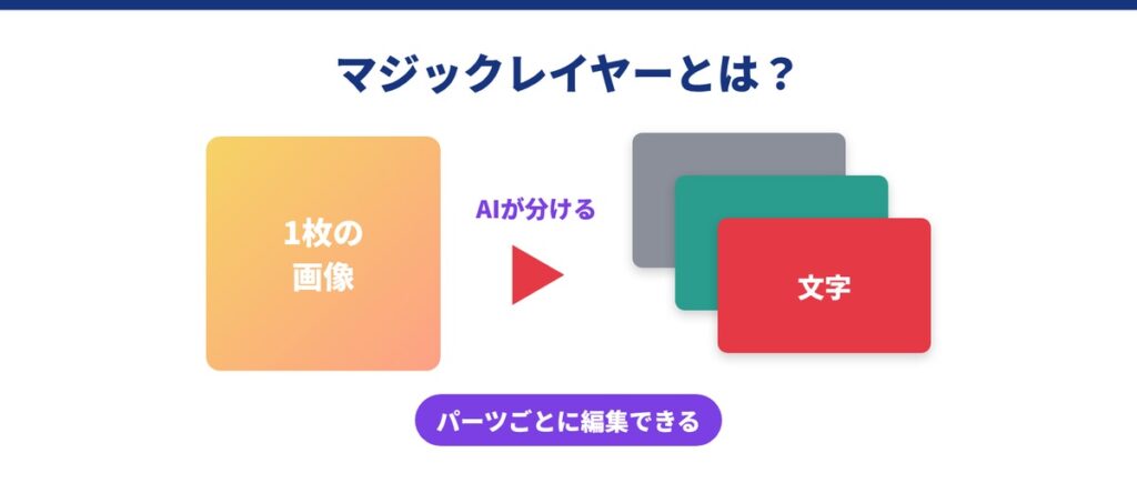 01_AI画像を編集できる！Canvaの「マジックレイヤー」とは？