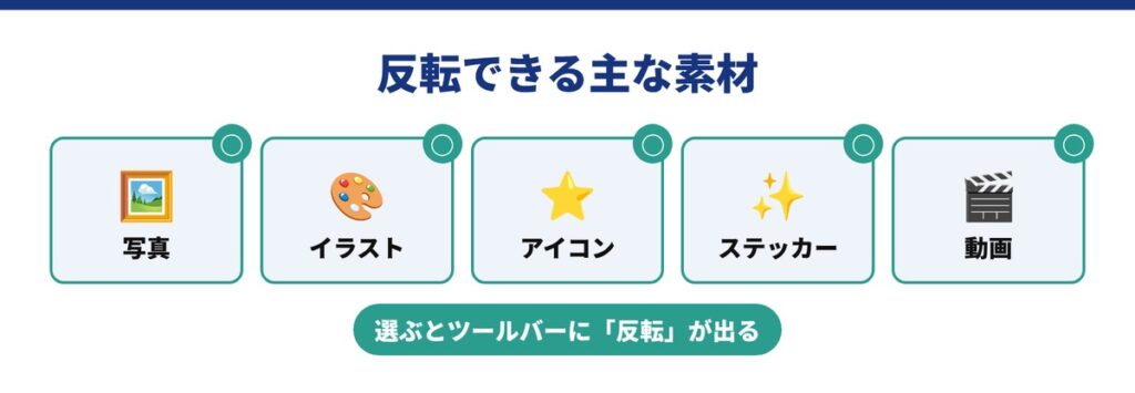 01_Canvaで反転させられるオブジェクト