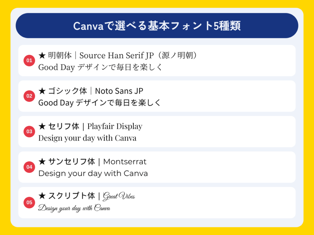 Canvaで選べる基本フォントは5種類