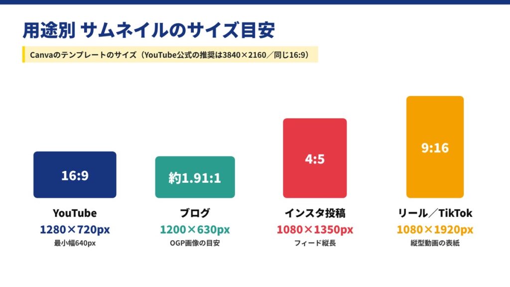 サムネイルのサイズは？