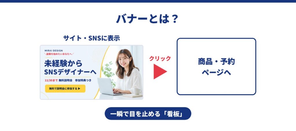 01_広告の「バナー」とは？
