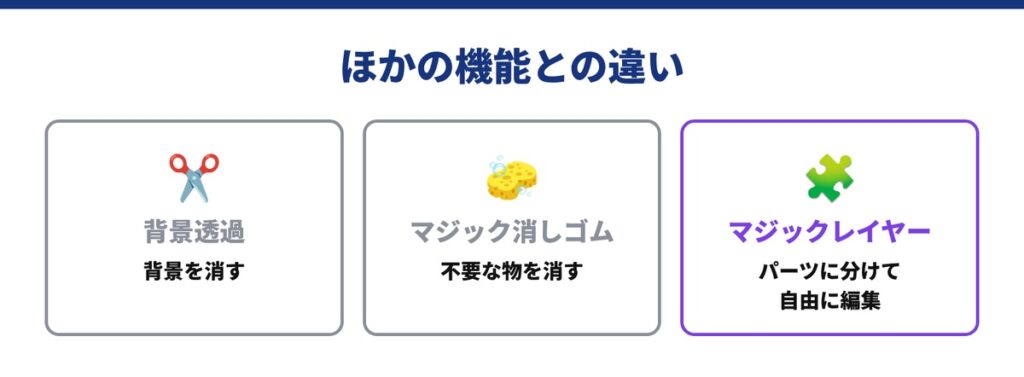 02_これまでの画像編集とどう違う？