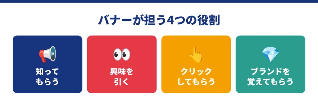 02_バナーが担う4つの役割