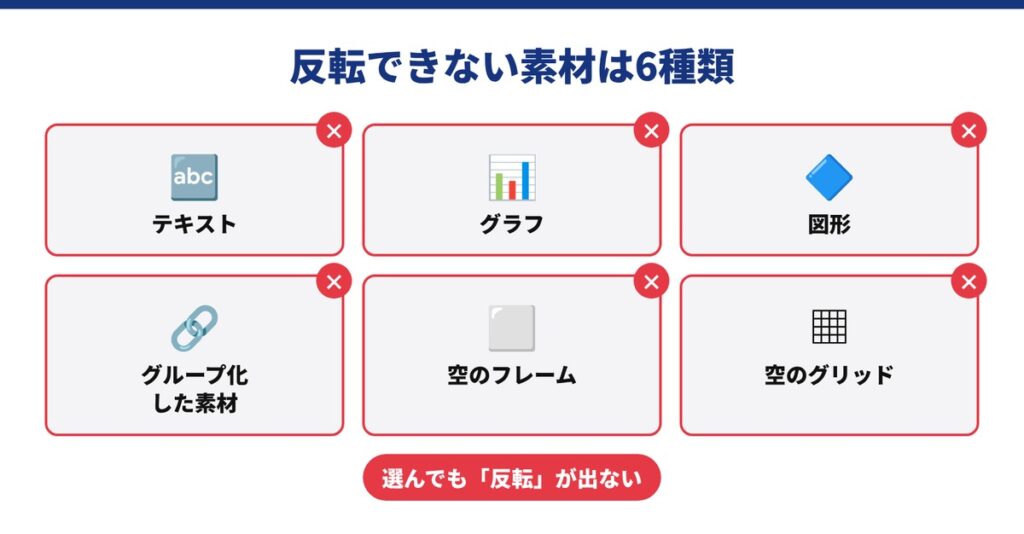 02_反転できない素材は6種類
