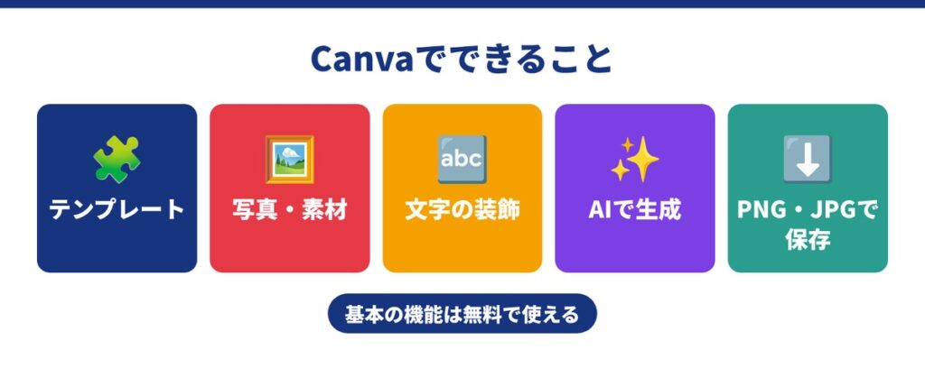 03_「Canva」とは？