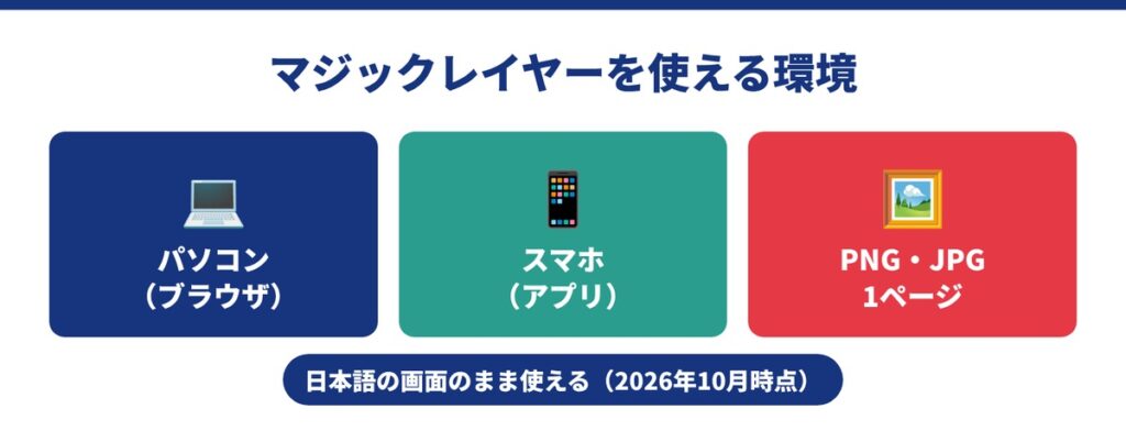 03_マジックレイヤーを使える環境