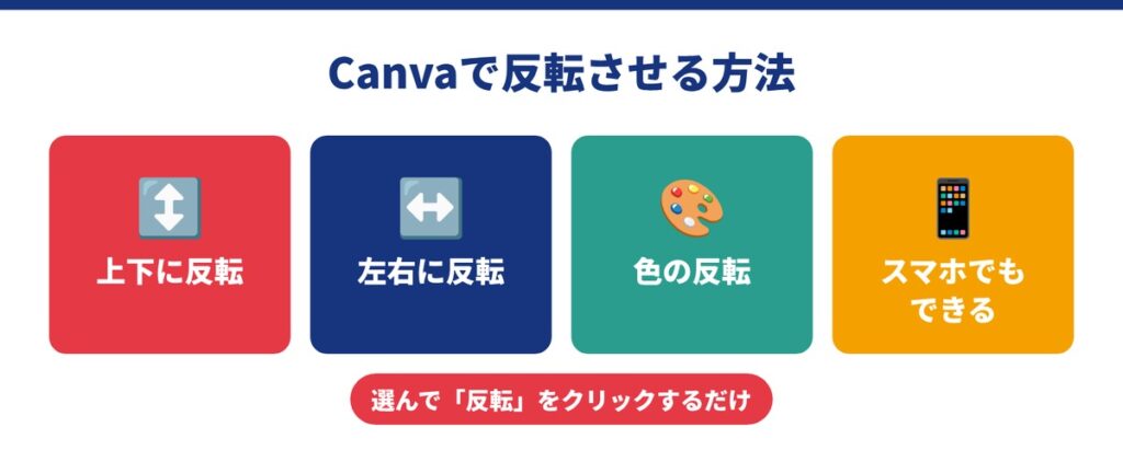 Canvaで図形を反転させる方法3選