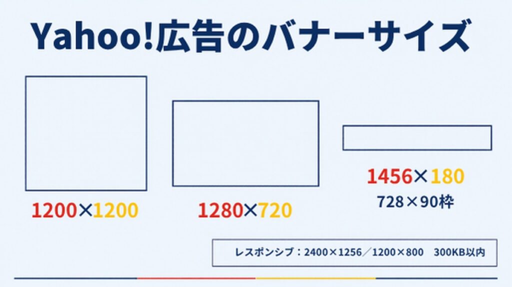06_Yahoo!広告