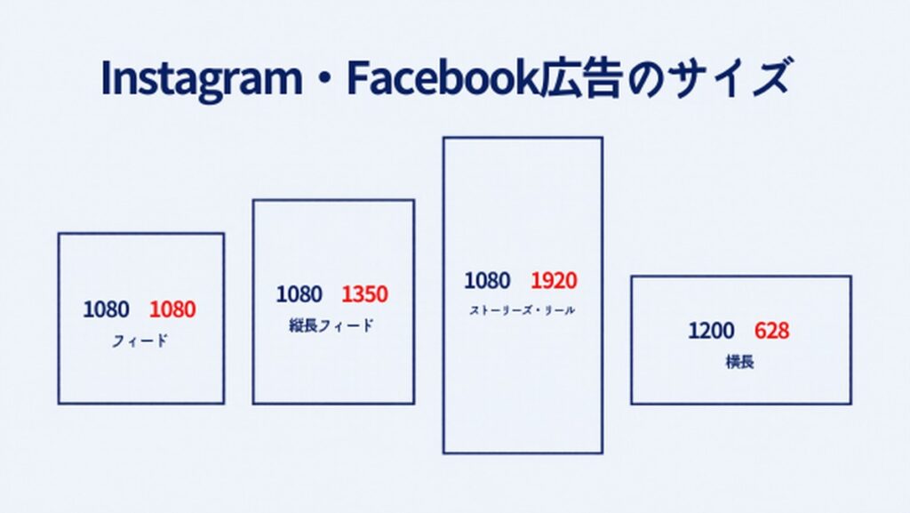 07_Instagram・Facebook（Meta広告）