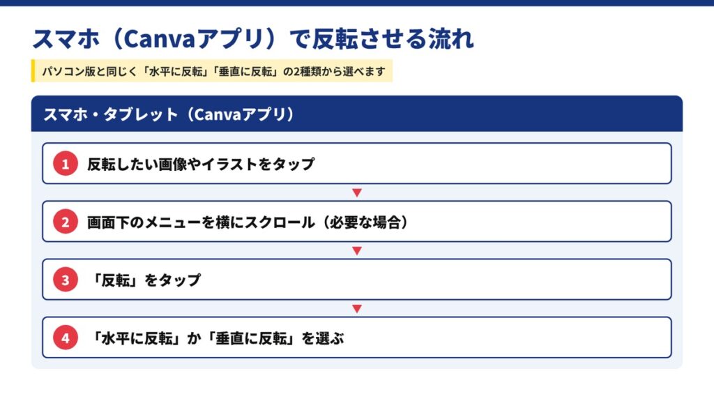 09_スマホで反転させる方法