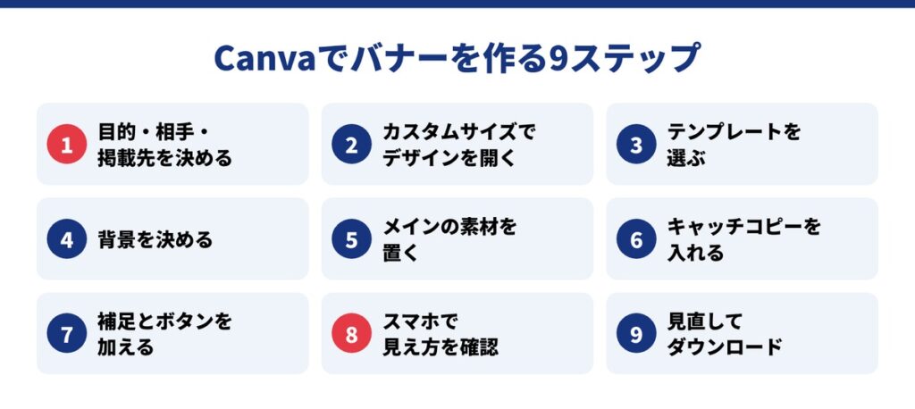 10_Canvaでのバナー作成手順9ステップ