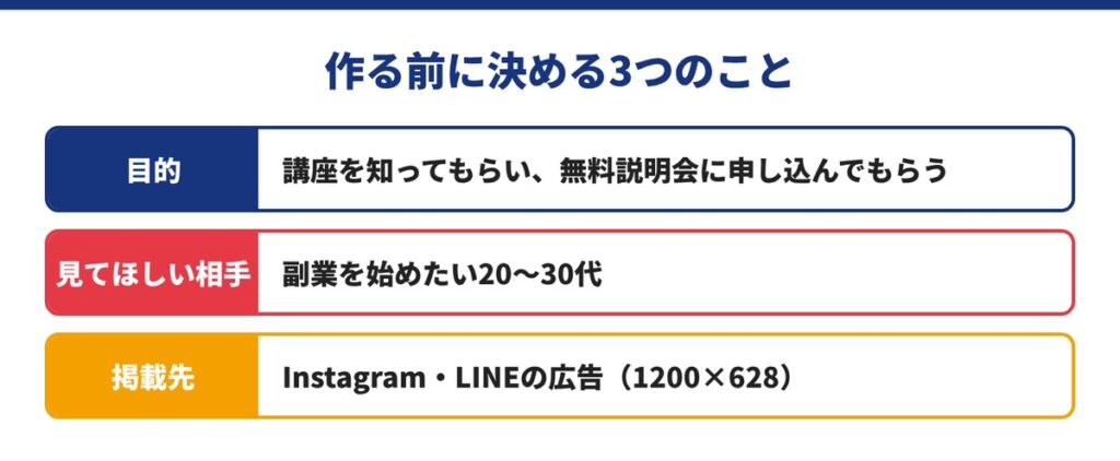 11_①作る目的と見てほしい相手・掲載先を決める