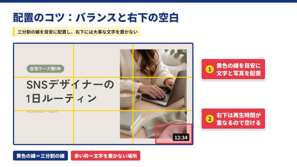 ①バランスよく配置する
