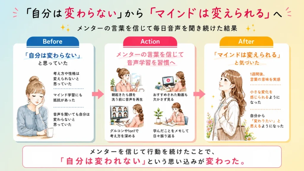 ゆらさんのマインドの変化
