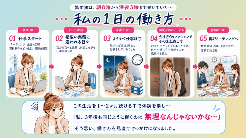 当時のなるみさんのスケジュール