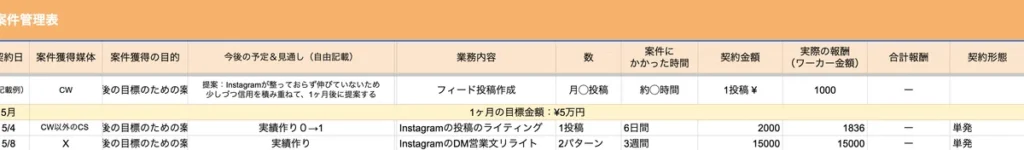 初案件を取った際の案件管理表