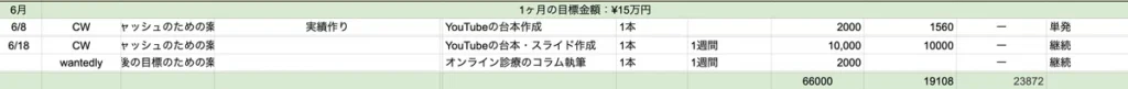 応募媒体やプロフィールを改善して継続案件が獲得できるようになった当時の案件管理表