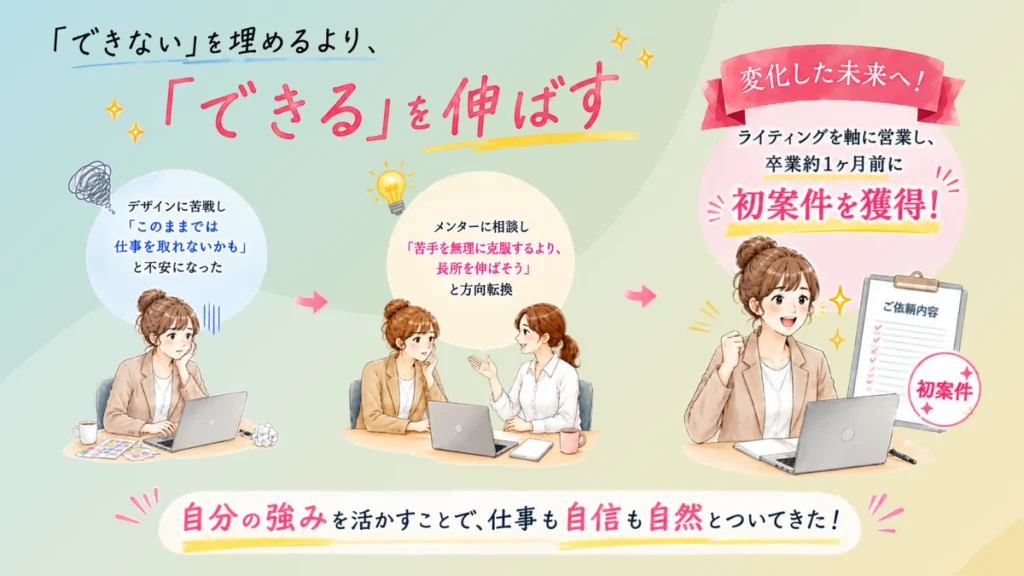 メンターと一緒に「自分の強み」を見つけていったかやっぺさん