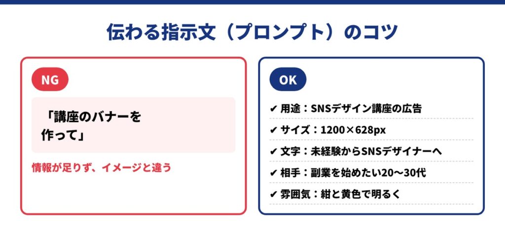 24_イメージどおりに仕上がる指示文（プロンプト）のコツ