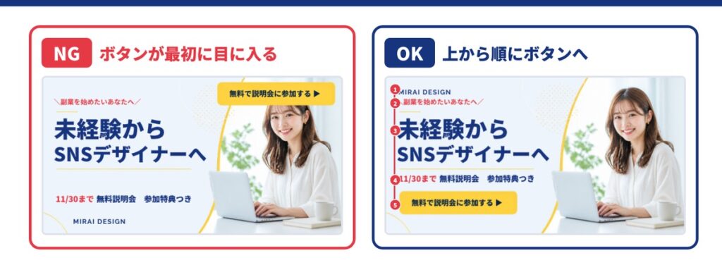 27_②視線の動き（Z型・F型）に沿って並べる