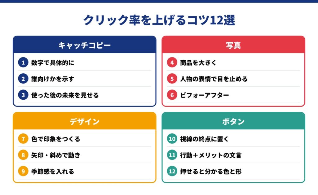 32_【クリック率を上げる】バナー制作のコツ12選をプロが実践