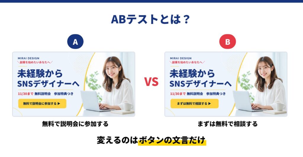 37_ABテストは「2つのバナーを比べて当たりを見つける」方法
