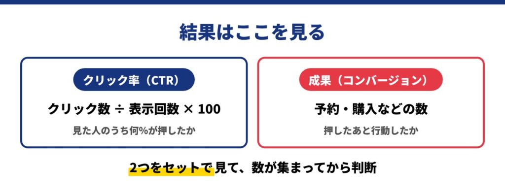 40_結果はどこを見る？クリック率と成果の数字の読み方