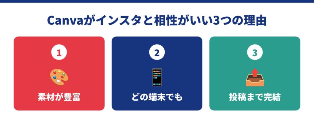 「Canva」とは？インスタ（Instagram）投稿と相性がいい理由