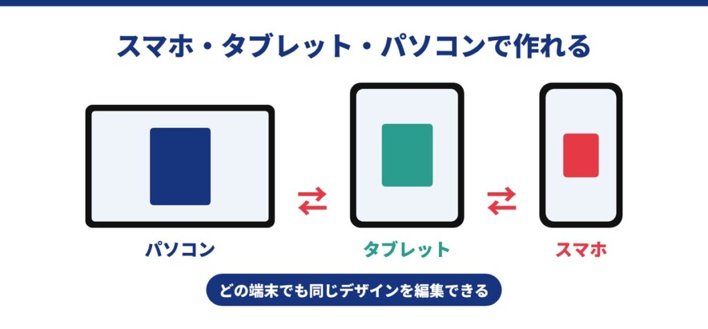 スマホ・タブレット・パソコンで作れる