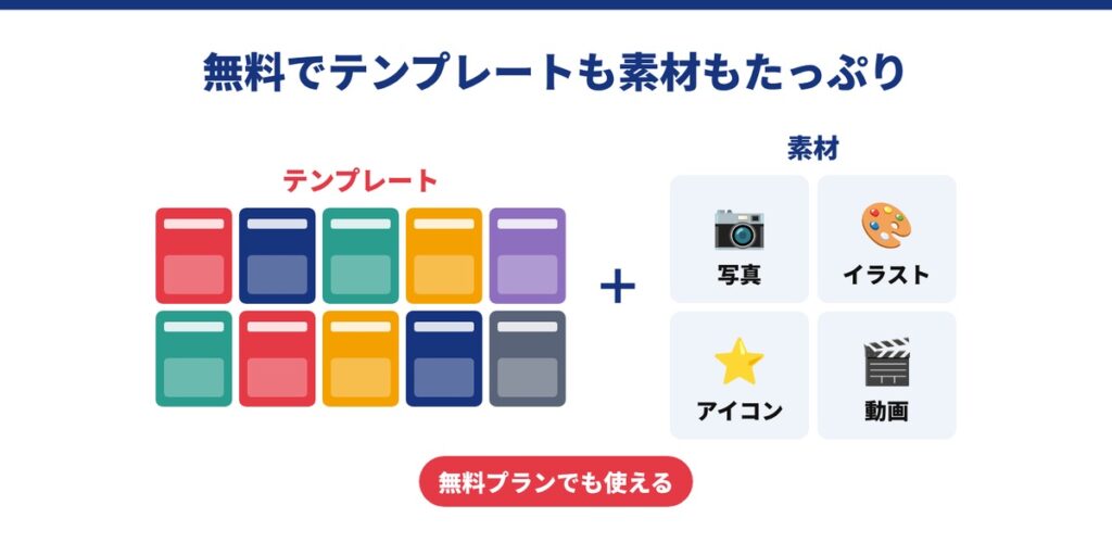 無料で使えるテンプレートと素材が豊富