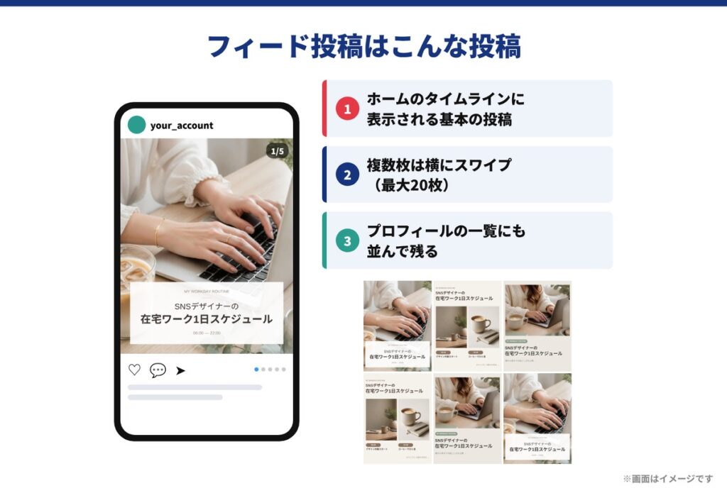 【フィード投稿】基本となる投稿
