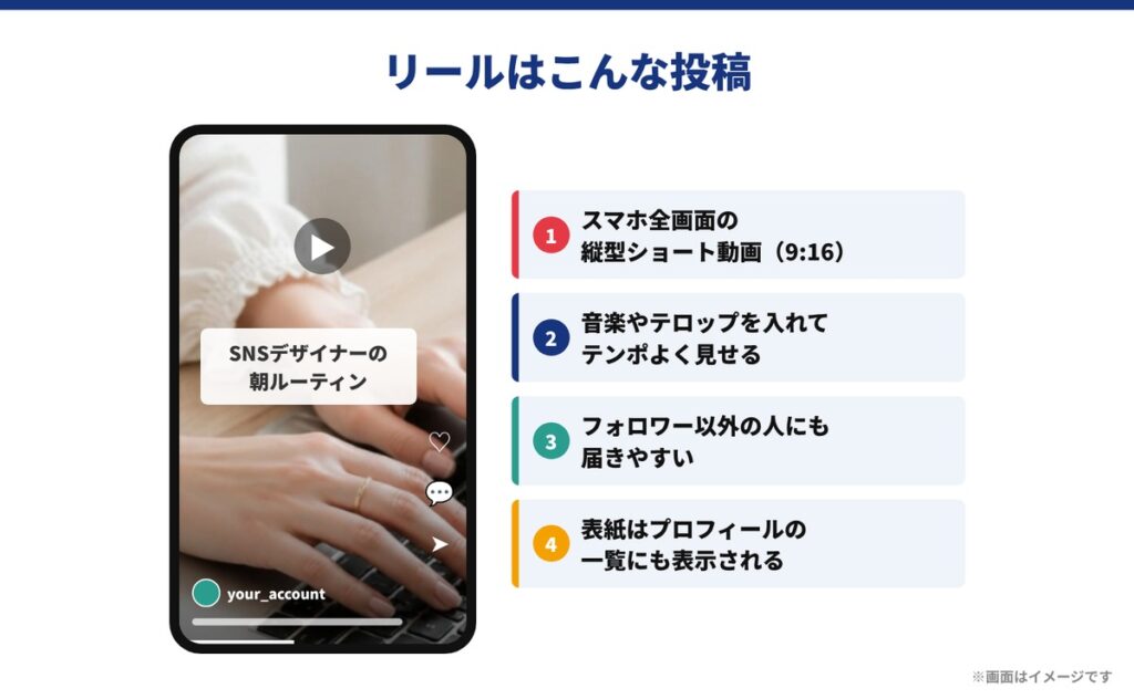 【リール】縦型ショート動画