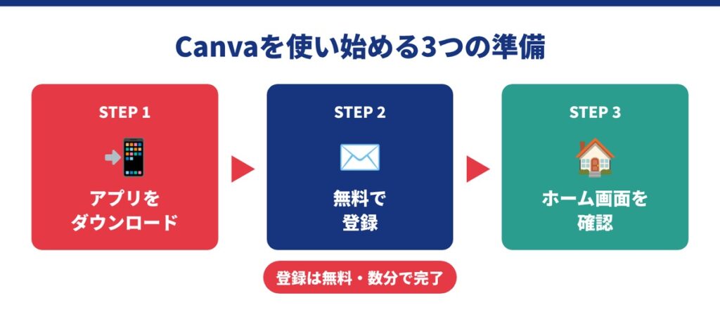 【基本準備】Canvaの設定