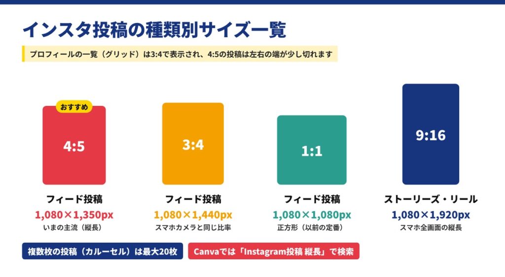 Canvaで作れるインスタ投稿の種類とサイズ