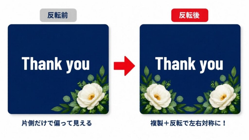 ③飾りを反転して左右対称に置く
